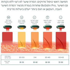 בוסידין פרו:  מכשיר הסרת שיער ביתי במחיר נמוך | | E-L Beauty